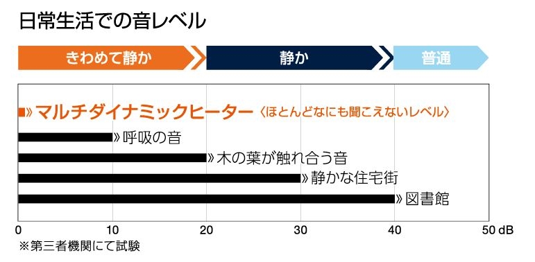 製品情報 詳細 | De'Longhi デロンギ